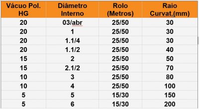 Mangueira Sucção Serviços Leve Vácuo-ar Cinza - Air Press