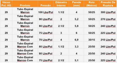 Mangueira Sucção Petróleo Marrom - Air Press
