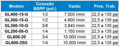 Lubrificador Lubrificador - Air Press