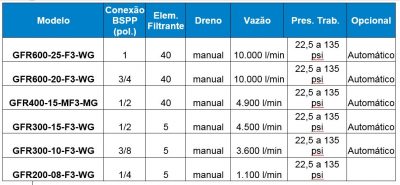 Funcionamento - Filtro Regulador Filtro Regulador - Air Press