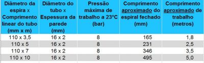 Mangueira Pneumática Espiral de TPU Azul - Air Press