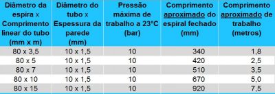 Mangueira Pneumática Espiral de TPU Azul - Air Press