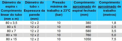 Mangueira Pneumática Espiral de TPU Azul - Air Press