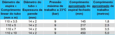 Mangueira Pneumática Espiral de TPU Azul - Air Press