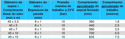 Mangueira Pneumática Espiral de TPU Azul - Air Press