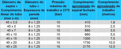 Mangueira Pneumática Espiral de TPU Azul - Air Press